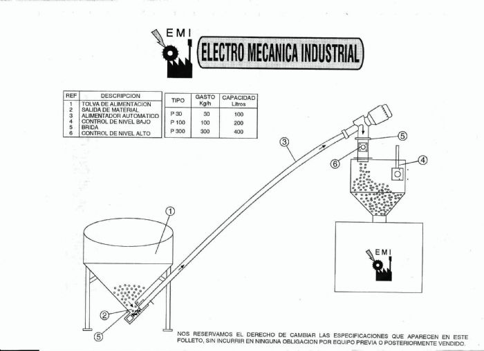 Equipos Transportadores de Materia Prima